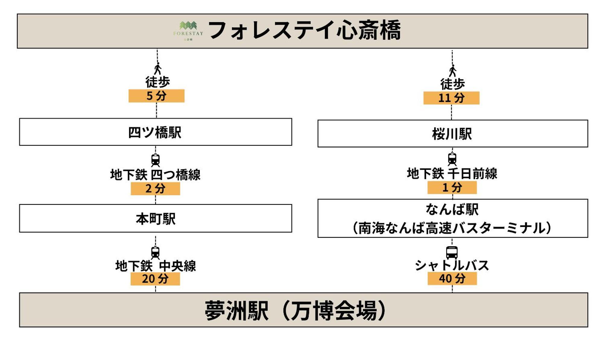 Forestay Shinsaibashi โอซาก้า ภายนอก รูปภาพ